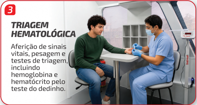 Etapa 03 — Triagem hematológica: Aferição de sinais vitais, pesagem e testes de triagem, incluindo hemoglobina e hematócrito pelo teste do dedinho.