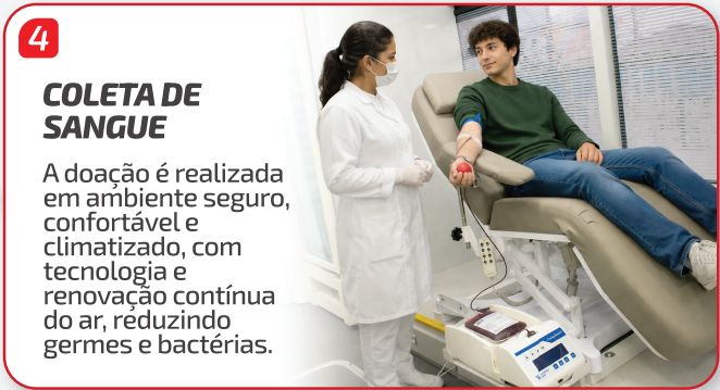 Etapa 04 — Coleta de sangue: A doação é realizada em ambiente seguro, confortável e climatizado, com tecnologia e renovação contínua do ar, reduzindo germes e bactérias.