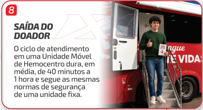 Etapa 08 — Saída do doador: O ciclo de atendimento em uma unidade móvel de hemocentro dura, em média, de 40 minutos a 1 hora e segue as mesmas normas de segurança de uma unidade fixa.